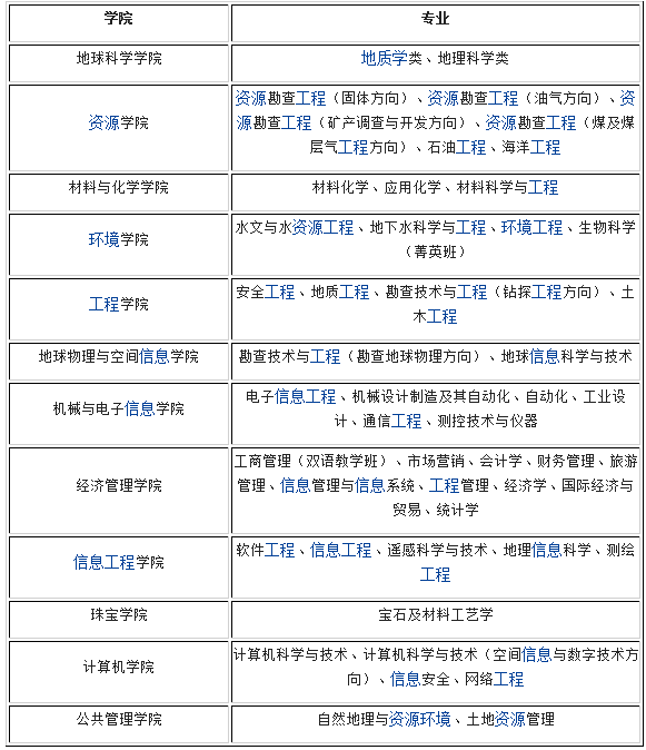 中国地质大学2014年自主招生简章_自主招生简