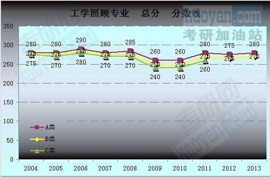 2004-2013йҷͼ