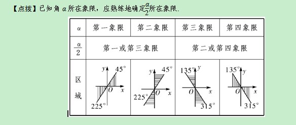 象限角