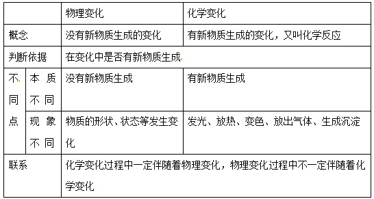 哪里能下载初中教学教案_初中化学教案下载_九年级化学上册教案