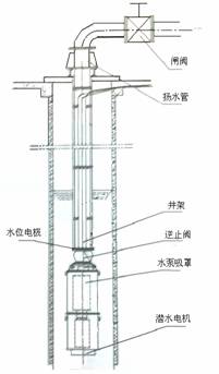 几年来,实践表明,利用大功率卧式潜水泵将将矿井排水系统改造为抗