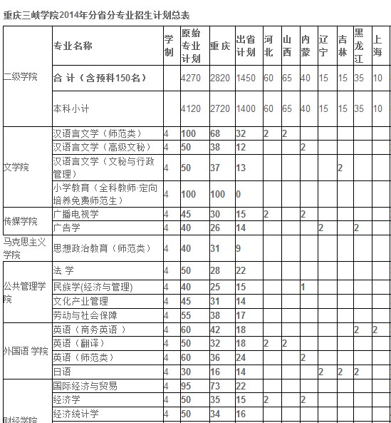 重庆三峡学院专业竞赛奖励经费申请表