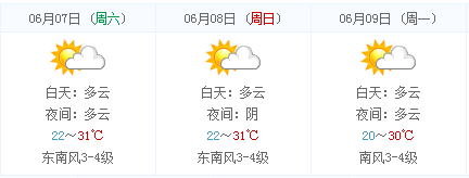 南京高考天气:2014南京高考天气预报(6月7日-