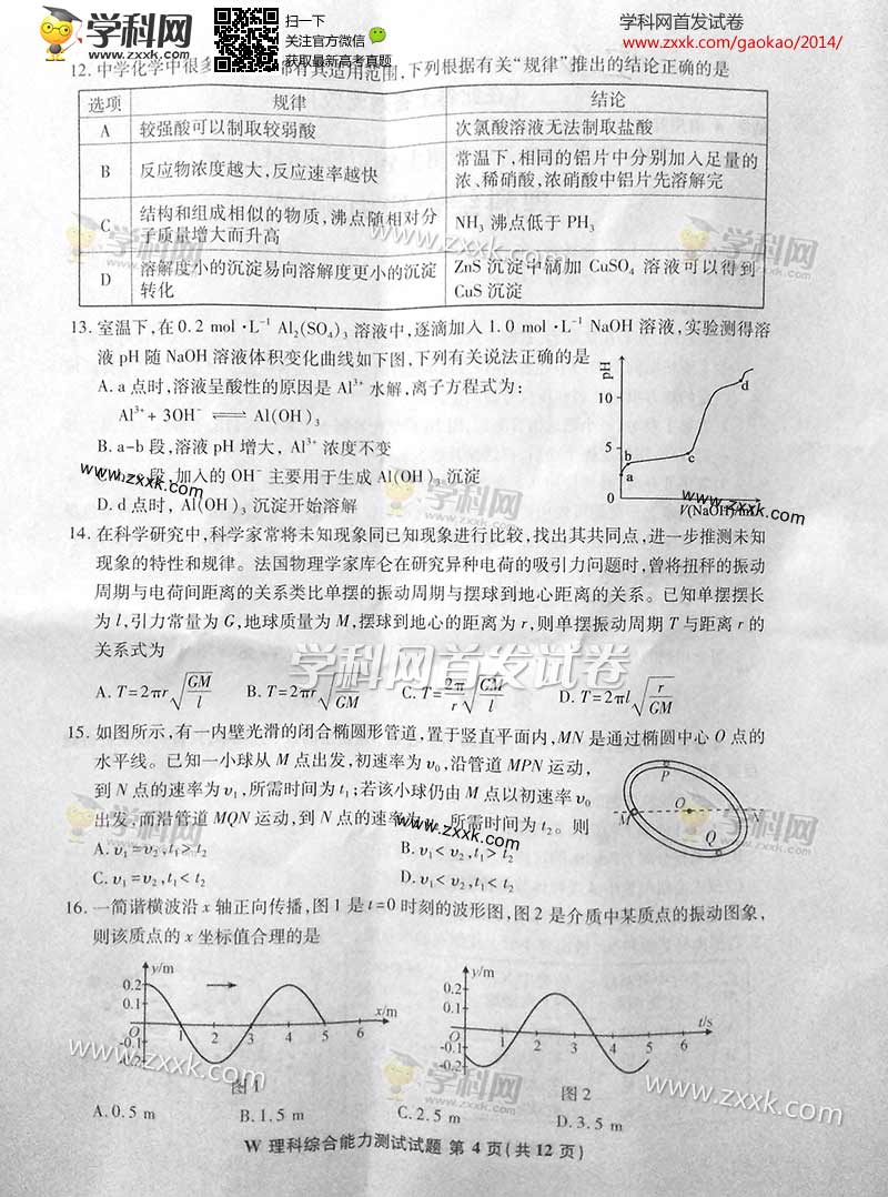 2014갲ո߿Ծ