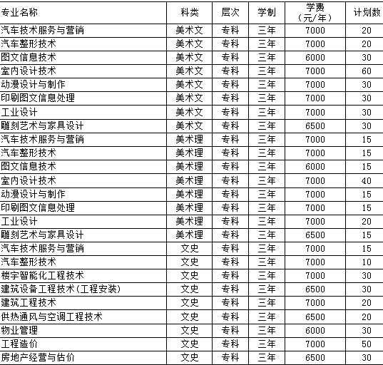 2014年广西机电职业技术学院招生计划_广西高