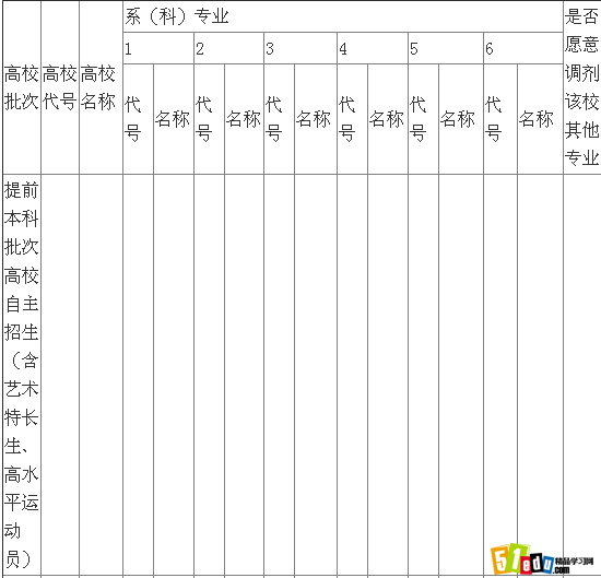 2014年江西省普通高等学校自主招生报考志愿