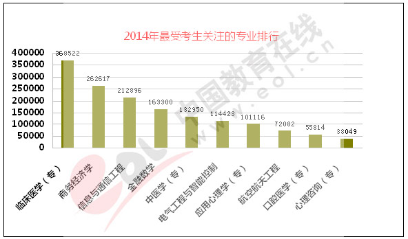 湖北高考志愿填报系统