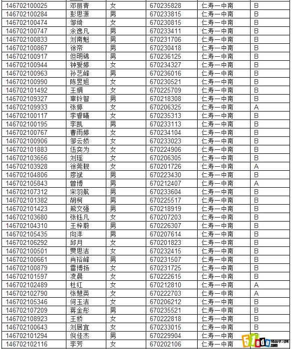 眉山仁一中南2014年中考录取分数线划定