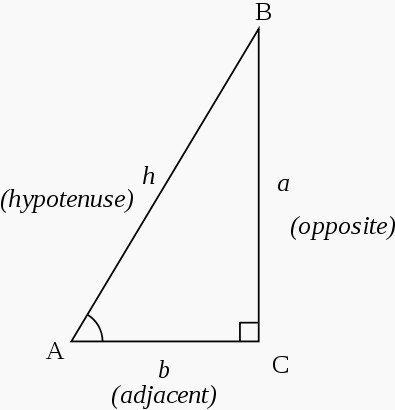 2014年最新数学知识强化三角形中的函数公式