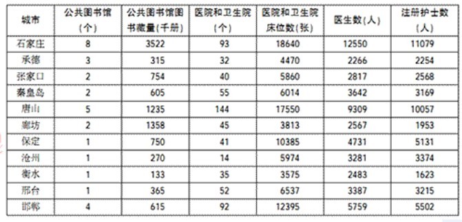 石家庄多少人口_...天就要上班啦,石家庄人请注意这几件事(2)