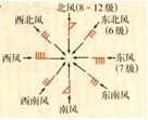 七年级上册地理多变的天气知识点-初中一年级-无忧考网