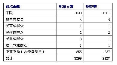 2012年陕西公考职位表分析_陕西公务员职位表