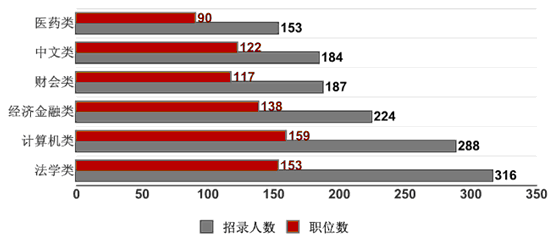 2012年重庆公务员考试职位分析_重庆公务员职位表