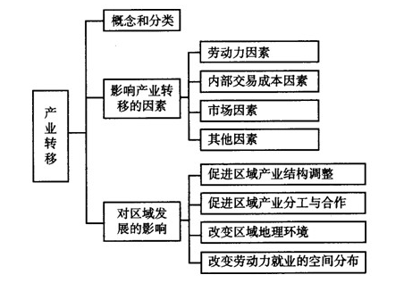 最新地理高二必修知识点:区位农业发展_高二地