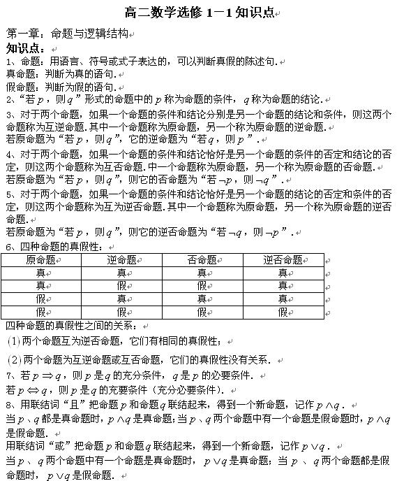 高中数学知识点总结