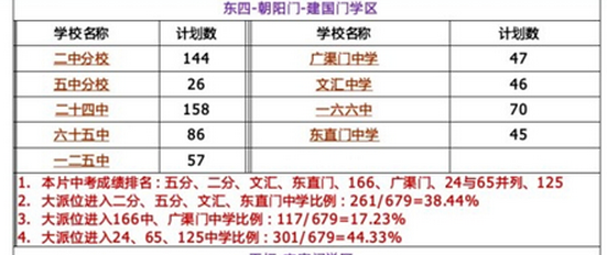 教学质量分析