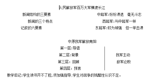 人教版初二语文上册教案:新闻两则教案集(十五