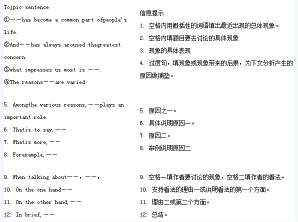 英语六级作文模板:现象解释型_六级作文