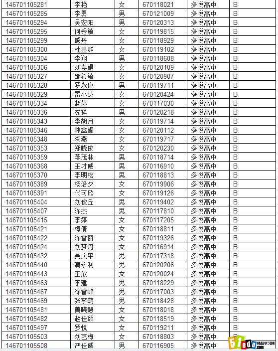 2014年眉山多悦高中录取名单详情