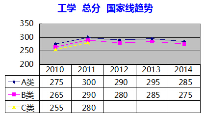 工科考研