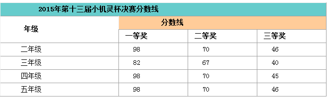 13С鱭