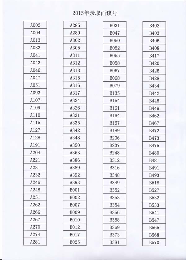 上海外国语学校附属中学2015年小升初录取名