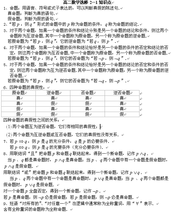 高二数学知识点总结