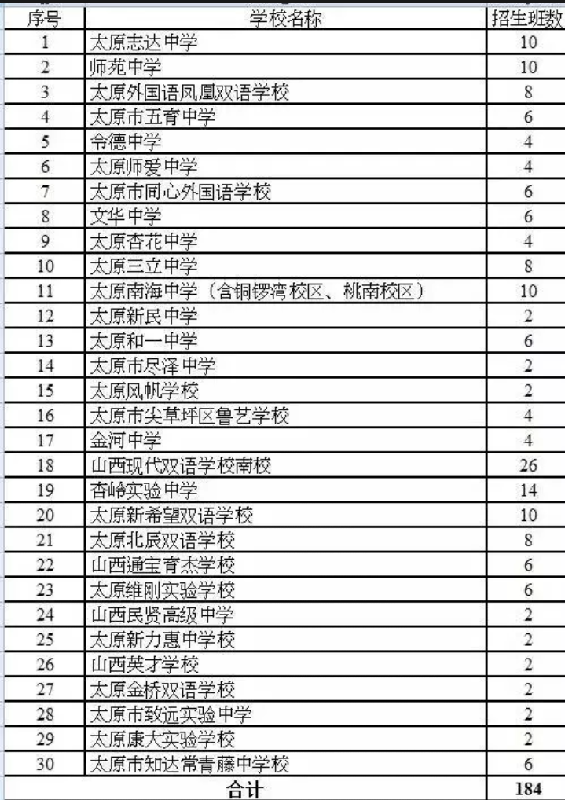 太原民办初中2015年小升初招生计划公布_小升