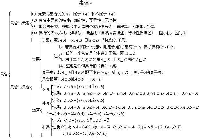 大一高数心得体会图片