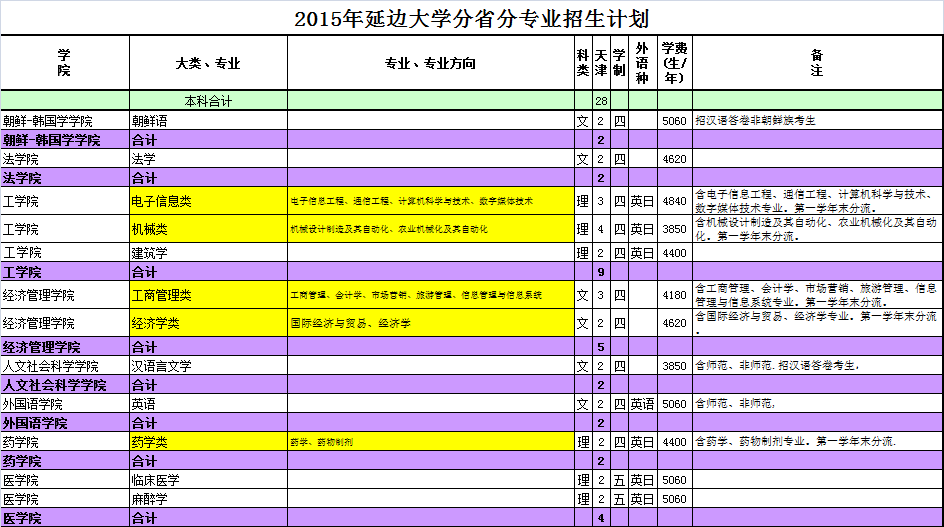 延边人口数量_吉林延边一氧化碳中毒事件死亡人数已达15人-延边一氧化碳中毒