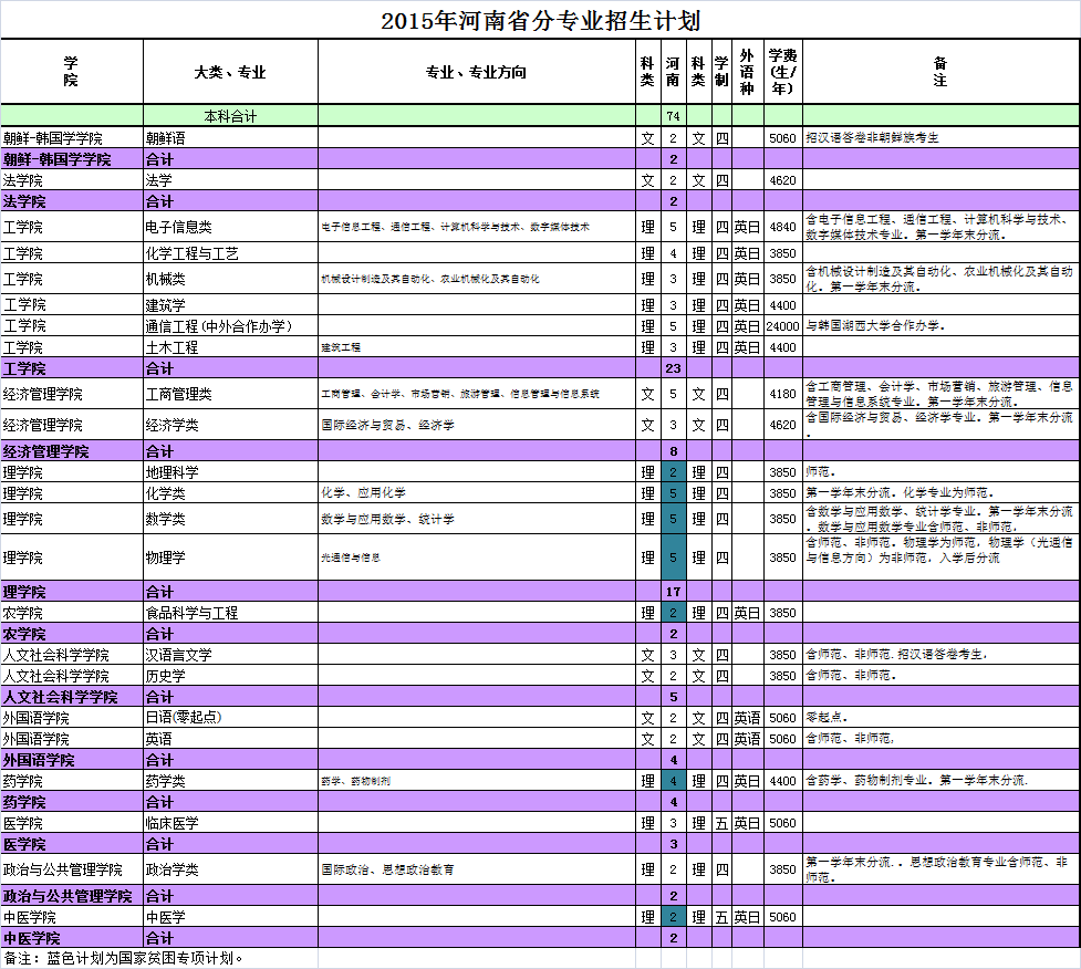 延边人口数量_吉林延边一氧化碳中毒事件死亡人数已达15人-延边一氧化碳中毒(2)