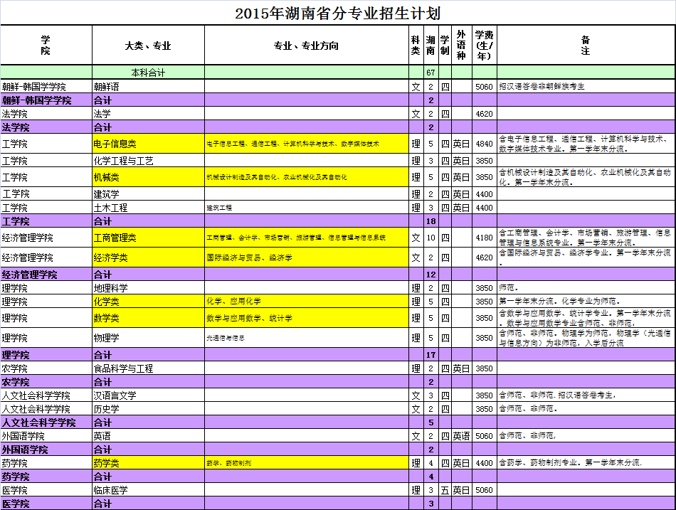 延边人口数量_吉林延边一氧化碳中毒事件死亡人数已达15人-延边一氧化碳中毒(2)