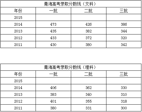 2015青海高考成绩分数线6月23日公布_新疆录取分数线