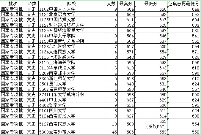 省控线和录取线区别