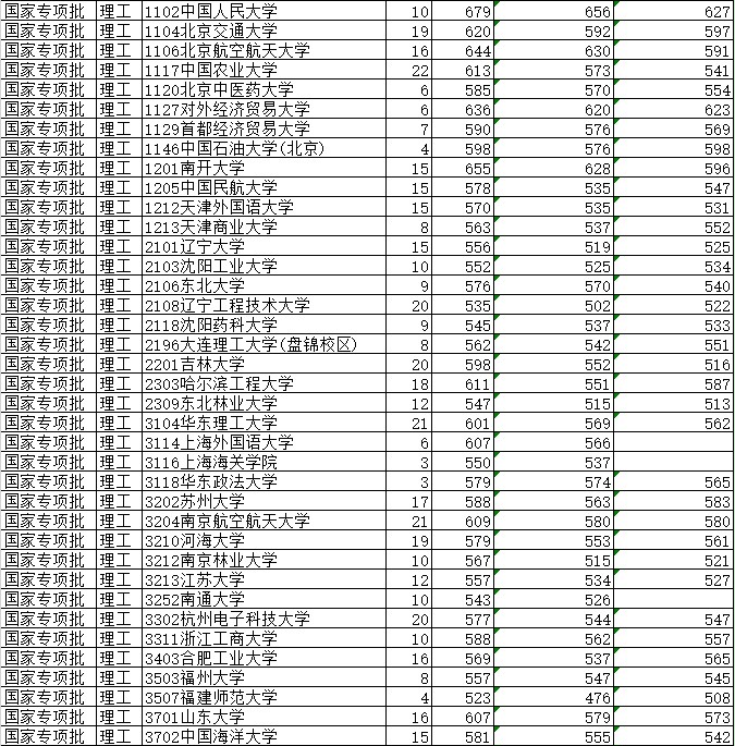 省控线和录取线区别