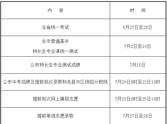 2015年陕西咸阳中考录取结果时间:8月11日公