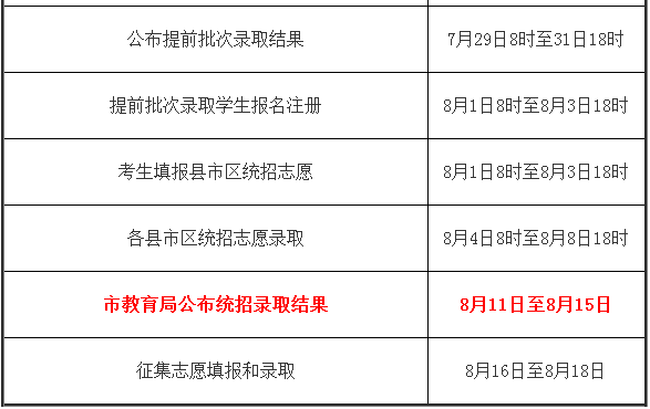 2015年陕西咸阳中考录取结果时间:8月11日公