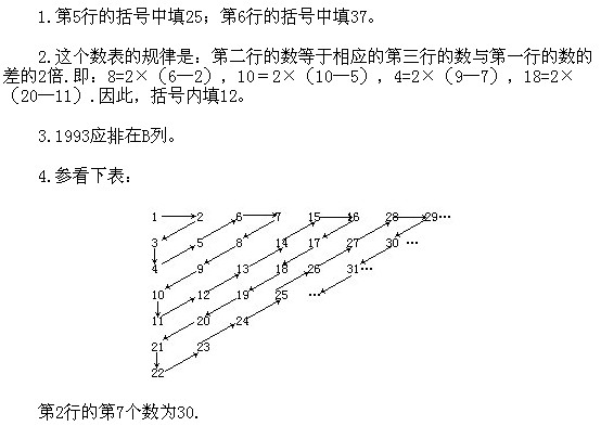 꼶,α,,²