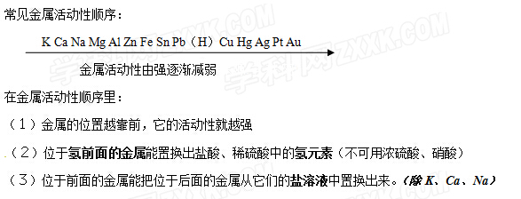化学金属知识点:常见金属活动性顺序_化学