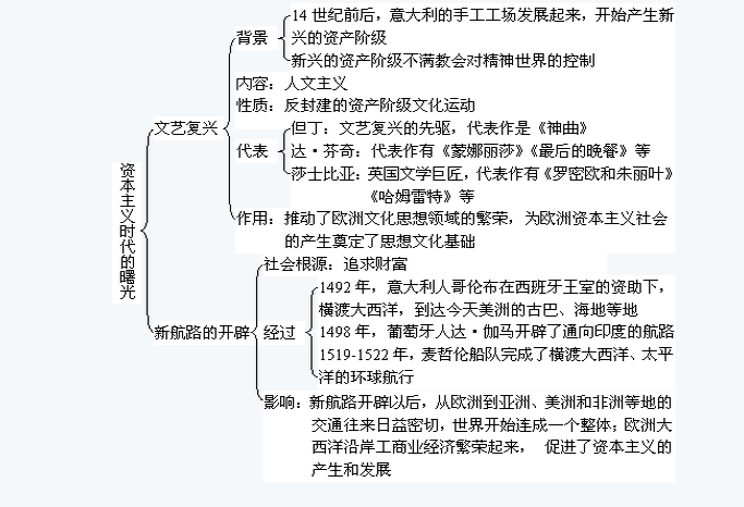 人教版初中历史七至九年级知识点总结及中考总复习资料