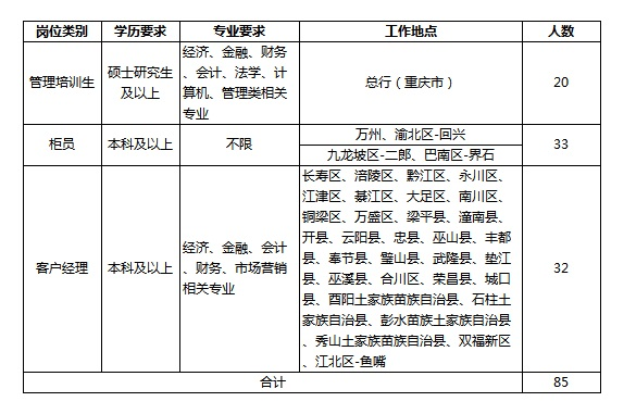 2016年重庆三峡银行校园招聘公告_考试公告