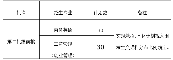 2016上海财经大学浙江学院三位一体综合评价