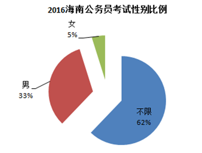 海南户籍外来人口占比省份_省份拟人化海南