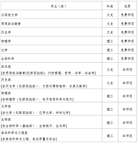 2016年陕西师范大学高校专项计划招生简章_陕