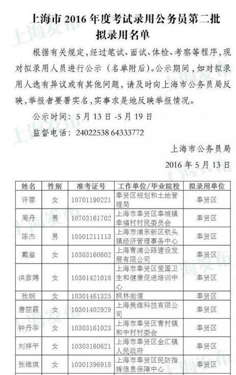 2016上海公务员第二批拟录用名单公示_上海公