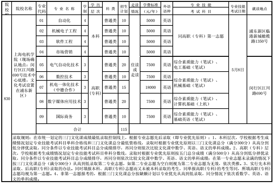 上海电机学院2016年三校生高考招生计划公布