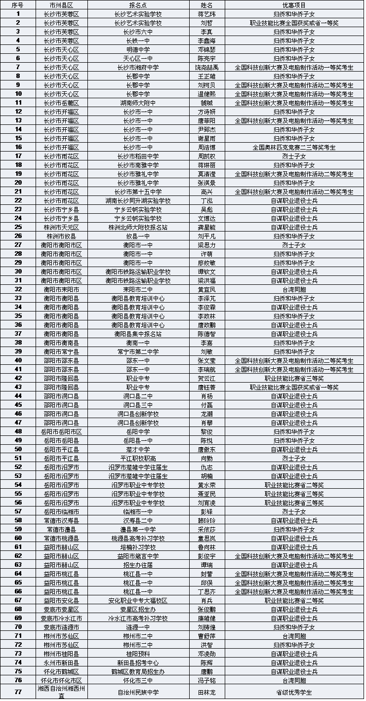 湖南2016年高考优惠加分名单公布_湖南政策大