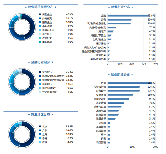 2016北大光华管理学院本科招生常见问题解答