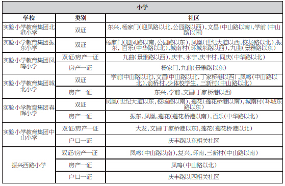 嘉兴桐乡市小学学区划分(2016年最新政策)