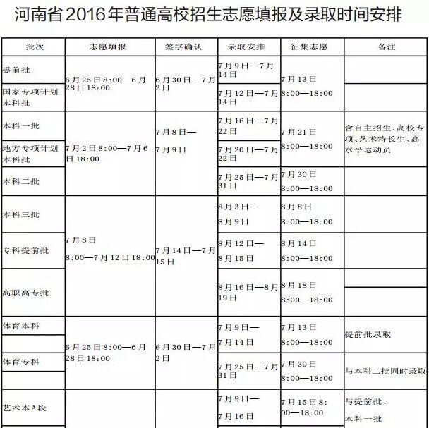2016河南高考录取时间安排表一览_河南高考录